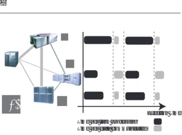 Fig. 1 Scheduling Problem