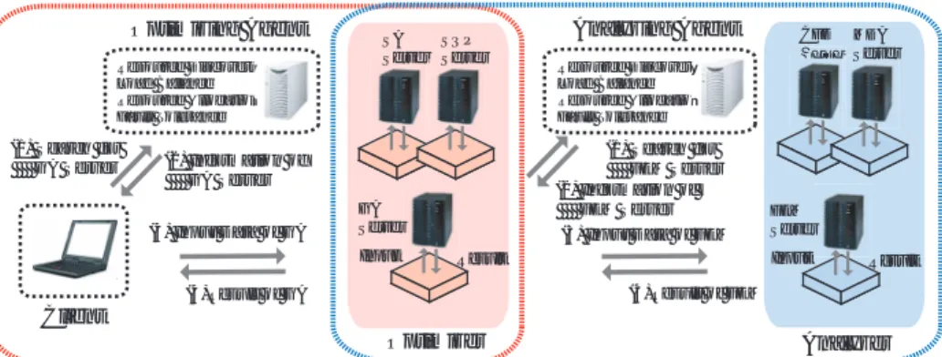 Fig. 1 Ovewview of Optimization Problem Solving System using GridRPC