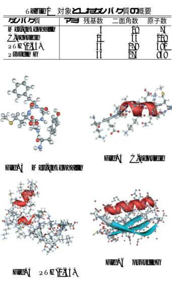 Table 1 対象としたタンパク質の概要 タンパク質 アミノ残基数 二面角数 原子数 Met-enkephalin 5 19 75 C-peptide 13 64 218 PTH(1-34) 34 178 582 Protein G 56 275 859 Fig
