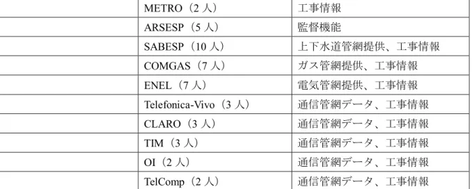 図   17 実施体制