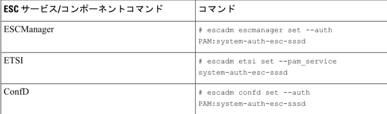 表 2 : ESC サービスに対する IDM の設定