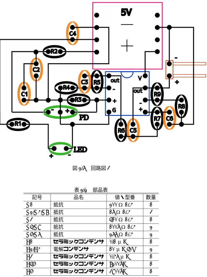 図 2.7 回路図 3 表 2.2 部品表 記号 品名 値・型番 数量 R1 抵抗 200 Ω 1/4W 1 R2,R4,R8 抵抗 1k Ω 1/4W 3 R3 抵抗 510 Ω 1/4W 1 R5,R9 抵抗 100k Ω 1/4W 2 R6,R7 抵抗 27k Ω 1/4W 2 C1 セラミックコンデンサ 0.1 μ F 1 C2,C4 電解コンデンサ 10 μ F 50V 2 C3 セラミックコンデンサ 0.47 μ F 1 C56 セラミックコンデンサ 8200pF 1 C6 セラミックコンデンサ
