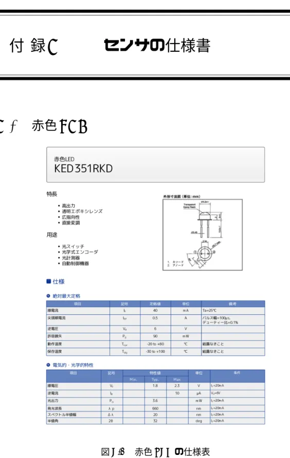 図 E.1 赤色 LED の仕様表