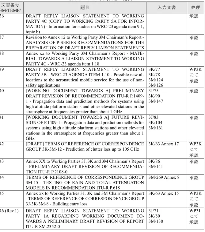 表 5-3 WP3M 出力文書一覧表 文書番号