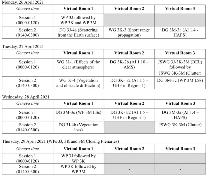 表 3 SG3 関連 WP 会合の開催状況 Monday, 26 April 2021 