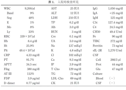表 1. 入院時検査所見 WBC  Band  Seg  E  Mo  Ly RBC Hb Ht Plt CRP PT APTT Fibg AT III FDP D - dimer 9,2009481833339×1048.425.949.4×1044.3391.734.53801123.90.77 /μl%%%%%/μl  g/dl%/μl  mg/dl% sec mg/dl%  μg/ml μg/ml ASTALT LDHTPAlbBUNCreUANaKClCaIPT- ChoTGLDL- ChoCK 
