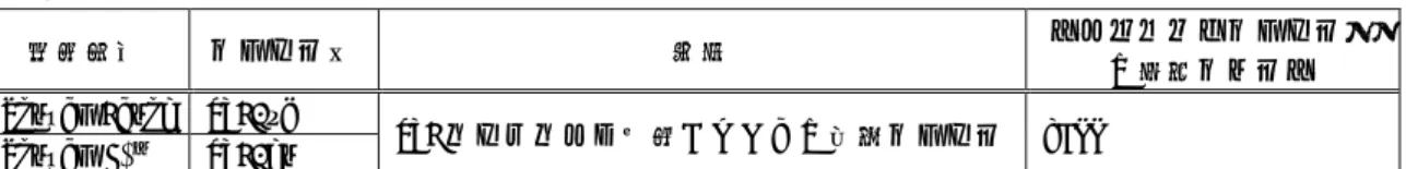 表 10 は VBA で開発を行うために必要なファイルです。 