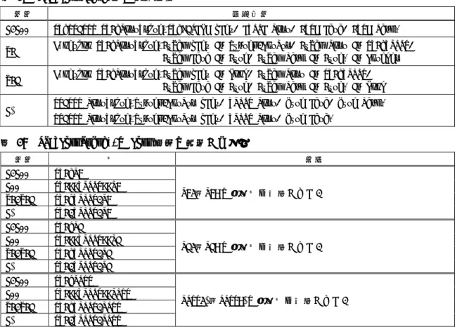 表 27  TWB_PortWrite() の関数宣言 