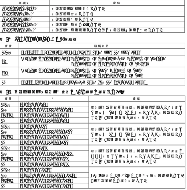 表 41  ハードウェアカウンタ使用時に Mode 引数に指定する値  言語  値  説明  C/C++  TWB_TIMER_RISE  指定チャンネルをパルスカウントモードとし、対応す る入力が"Lo"から"Hi"に変化したときカウントしま す。1、2 チャンネルで指定可能です。 C++ TWB::TIMER_MODE::COUNT_RISE VB/VBA TWB_TIMER_MODE.COUNT_RISE  C#  TWB.TIMER_MODE.COUNT_RISE  