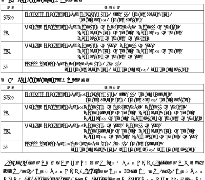 図 14  パラメータと出力パルスの関係 