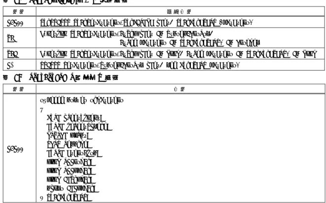 表 58  TWB_HW_EVENT 構造体の宣言 