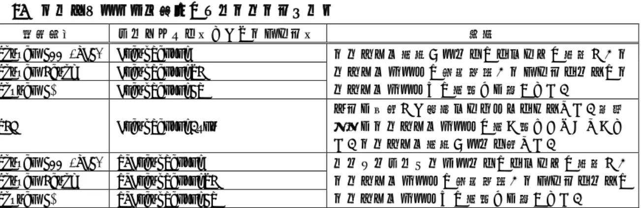 表 74  TWB_FlashEraseBlk() の関数宣言 