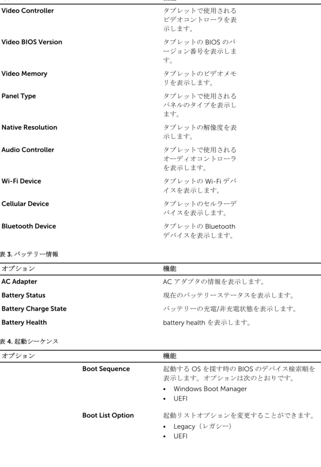表 3. バッテリー情報
