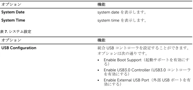 表 6. 日付 / 時刻