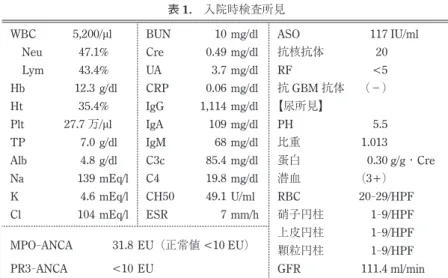表 1. 入院時検査所見
