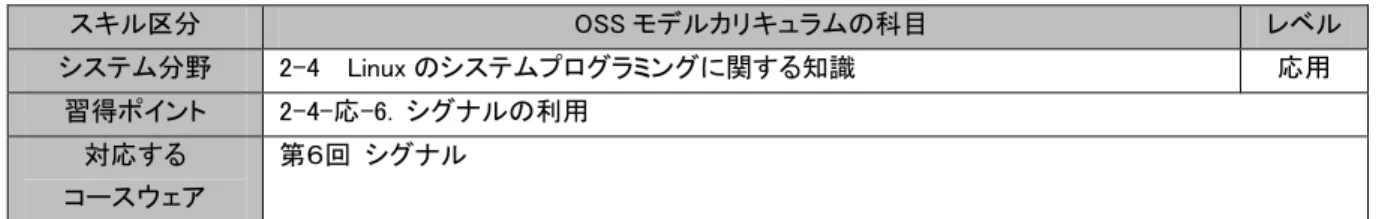 図 2-4-応-6. signal.h に記載のあるシグナル