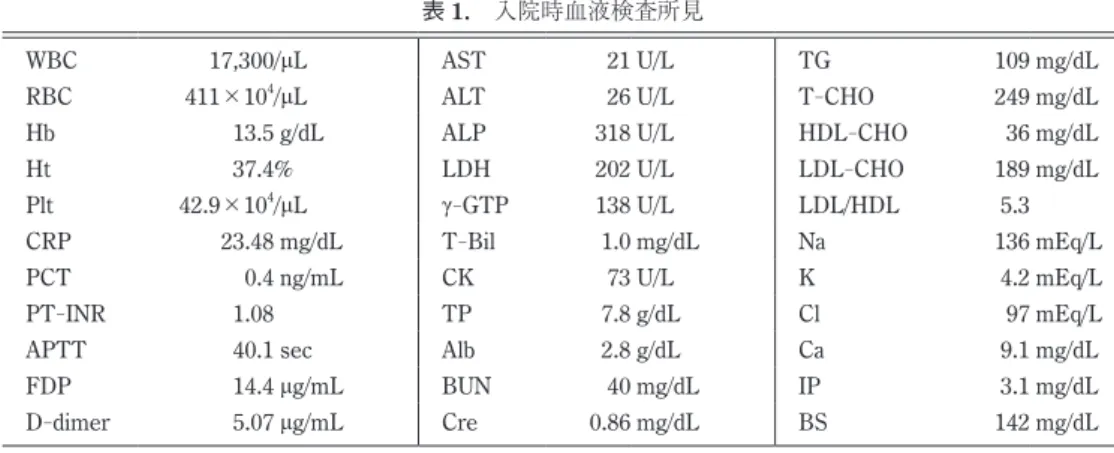 表 1. 入院時血液検査所見