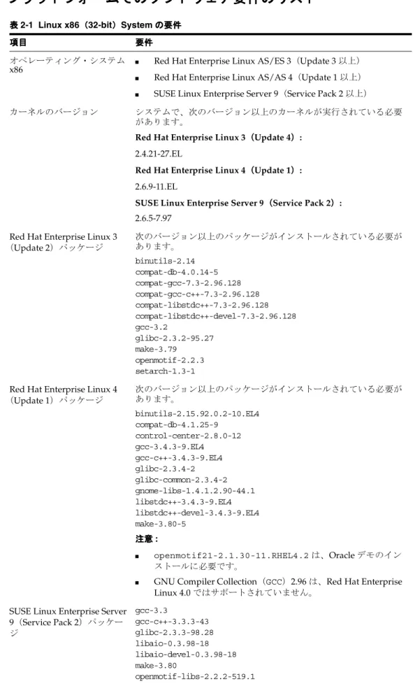 表 2-1 Linux x86（ （ （ （32-bit） ） ） ）System の要件 の要件 の要件 の要件 項目