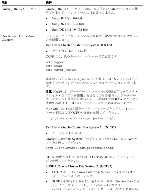 表 2-2 Linux x86（ （ （ （64-bit） ） ） ）System の要件 の要件 の要件 の要件（続き） （続き） （続き） （続き）