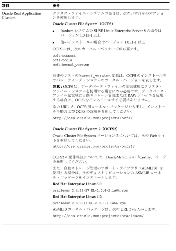 表 2-3 Linux Itanium（ （ （64-bit） （ ） ） ）System の要件 の要件（続き） の要件 の要件 （続き） （続き） （続き）