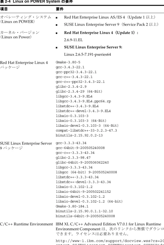 表 2-4 Linux on POWER System の要件 の要件 の要件 の要件 項目