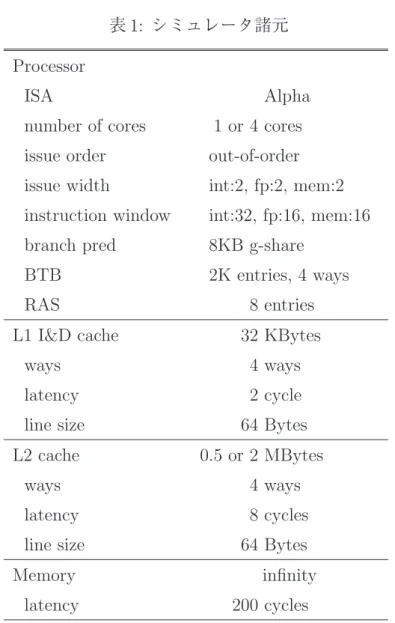 表 1: シミュレータ諸元 Processor