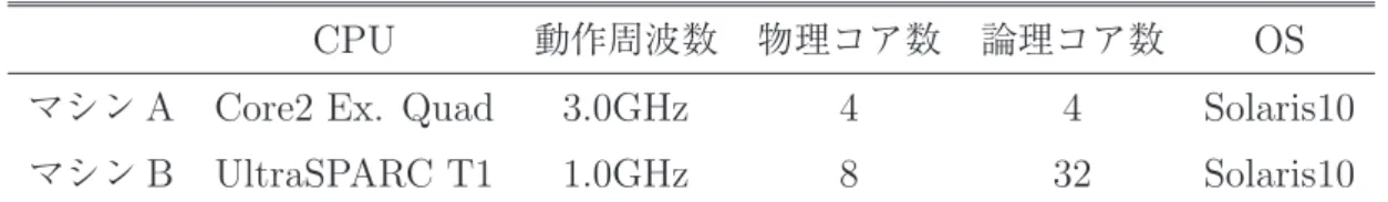 表 11: 実験環境