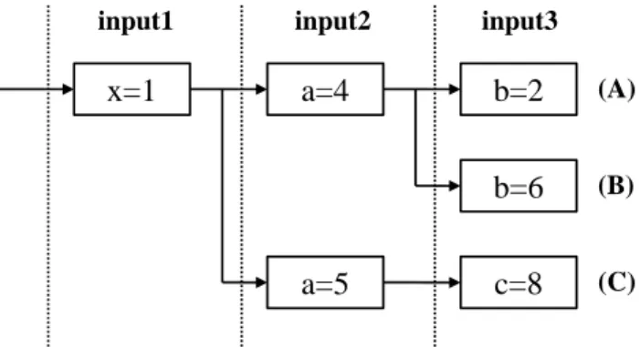 図 4: 入力エントリが成す木構造