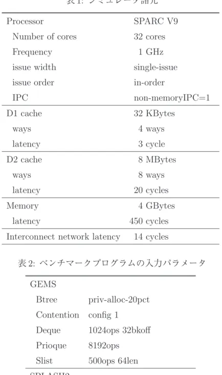 表 1: シミュレータ諸元