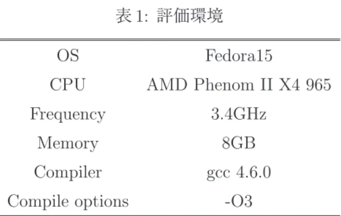 表 1: 評価環境