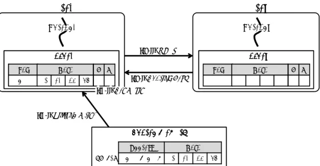 図 5: 異なる変数へのアクセスによる無駄な競合 表 1: プログラム例と実行スケジュール