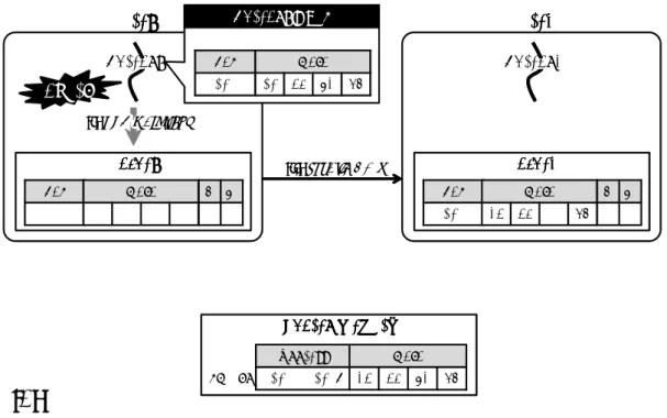 図 17: 更新した値のみ書き戻し る．結果として，a[0] の値のみを復元することができる．