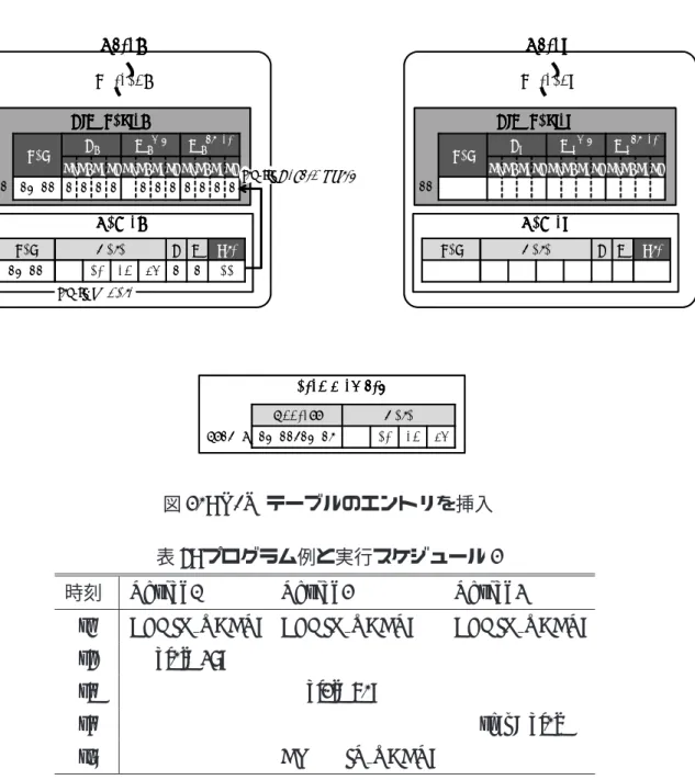 図 20: R/W テーブルのエントリを挿入