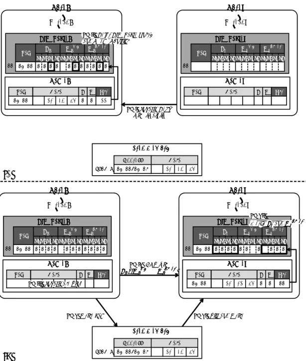 図 21: R/W テーブルを利用した競合の検査