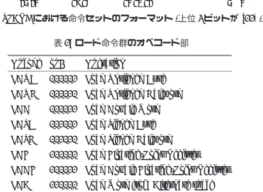 図 9: SPARC における命令セットのフォーマット (上位 2 ビットが ‘11’ ) 表 1: ロード命令群のオペコード部