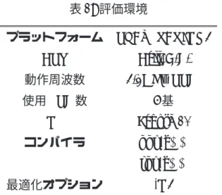 表 1: 評価環境 プラットフォーム PLAYSTATION3 CPU Cell/B.E. 動作周波数 3.2GHz(PPE) 使用 SPE 数 6 基 OS Fedora 10 コンパイラ ppu-g++ spu-g++ 最適化オプション -O3 用いて実行した場合の実行結果である．すなわち，従来の RaVioli プログラムを，そ のまま Cell/B.E