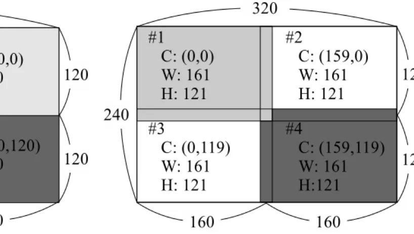 図 25: procPix， procImgComp の分割領域 図 26: procNeighbor 分割領域