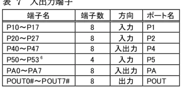 表   9  TWFA_PortRead() の Port 引数に指定する値 値  説明  TWB_P1  P10～P17 入力を読み取ります。  TWB_P2  P20～P27 入力を読み取ります。  TWB_P4  P40～P47 入力、または、出力中の値を読み取ります。  TWB_P5  P50～P53 入力を読み取ります。  TWB_PA  PA0～PA7 入力、または、出力中の値を読み取ります。  TWB_POUT  POUT0#～POUT7#の出力中の値を読み取ります。             