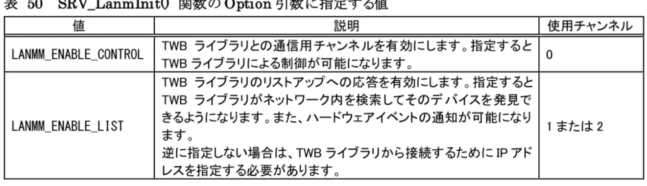 表   50  SRV_LanmInit()  関数の Option 引数に指定する値 値  説明  使用チャンネル  LANMM_ENABLE_CONTROL  TWB ライブラリとの通信用チャンネルを有効にします。指定すると TWB ライブラリによる制御が可能になります。  0  LANMM_ENABLE_LIST  TWB ライブラリのリストアップへの応答を有効にします。指定するとTWBライブラリがネットワーク内を検索してそのデ バイスを発見できるようになります。また、ハードウェアイベントの通知が可能