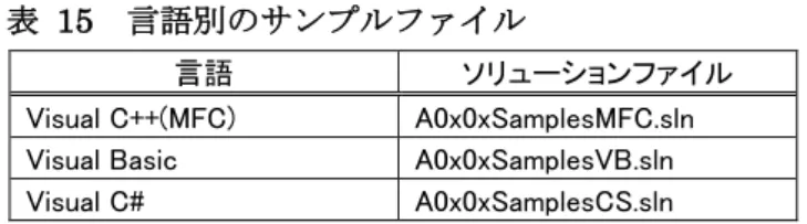 表   15   言語別のサンプルファイル