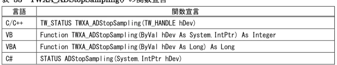 表   34  TWXA_ADGetQueueStatus()  の関数宣言