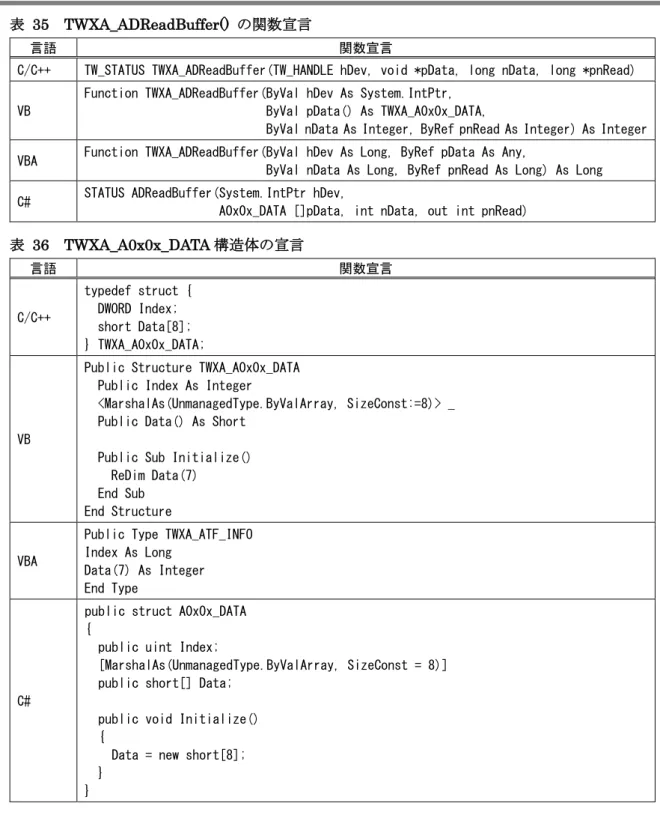 表   35  TWXA_ADReadBuffer()  の関数宣言