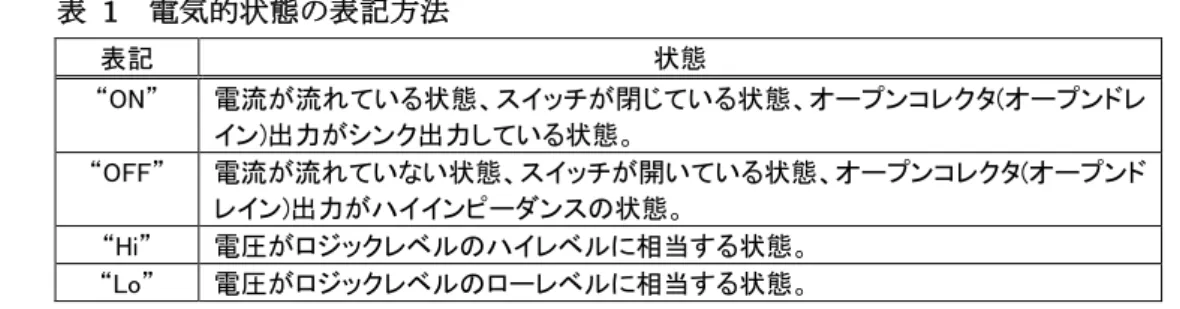 表   2   関数宣言の表記例