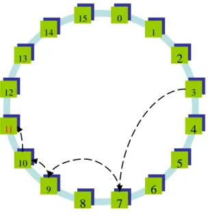 Fig 2.6: Message flow 