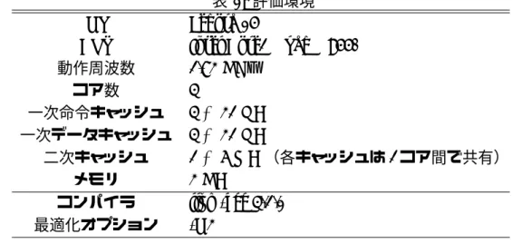 表 1: 評価環境