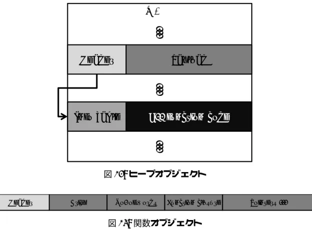 図 24: ヒープオブジェクト
