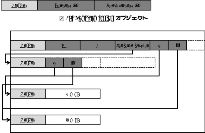 図 26: Function closure オブジェクト