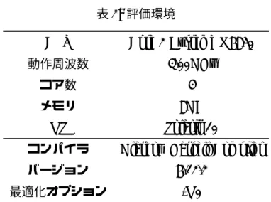 表 2: 評価環境