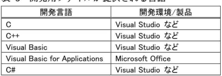 表   5   開発用ファイルが提供される言語