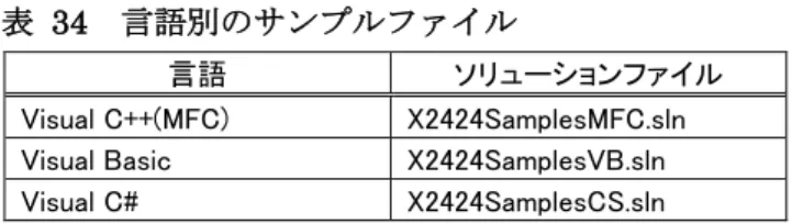 表   34   言語別のサンプルファイル